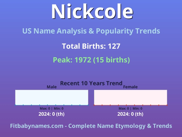 Infographic: Nickcole name meaning, origin, and popularity trends in the United States (US baby name analysis chart)