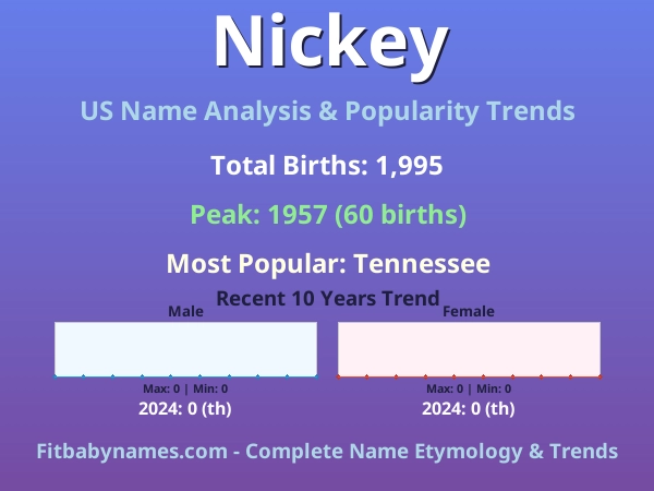 Infographic: Nickey name meaning, origin, and popularity trends in the United States (US baby name analysis chart)
