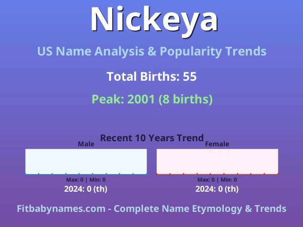 Infographic: Nickeya name meaning, origin, and popularity trends in the United States (US baby name analysis chart)