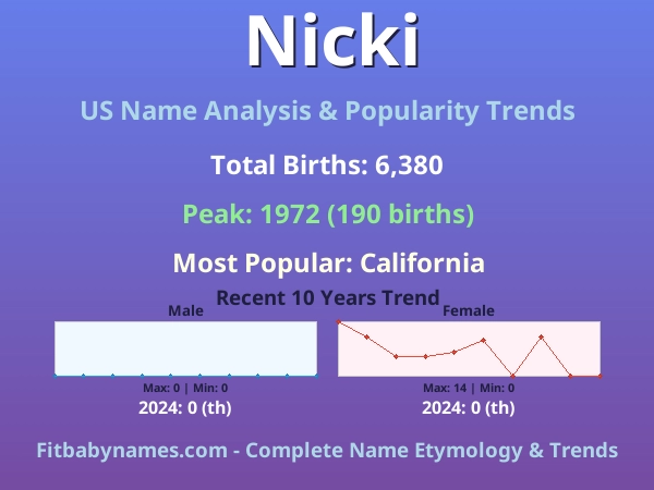 Infographic: Nicki name meaning, origin, and popularity trends in the United States (US baby name analysis chart)