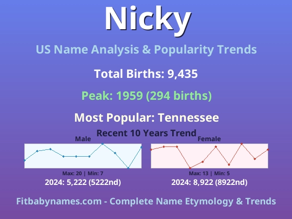 Infographic: Nicky name meaning, origin, and popularity trends in the United States (US baby name analysis chart)