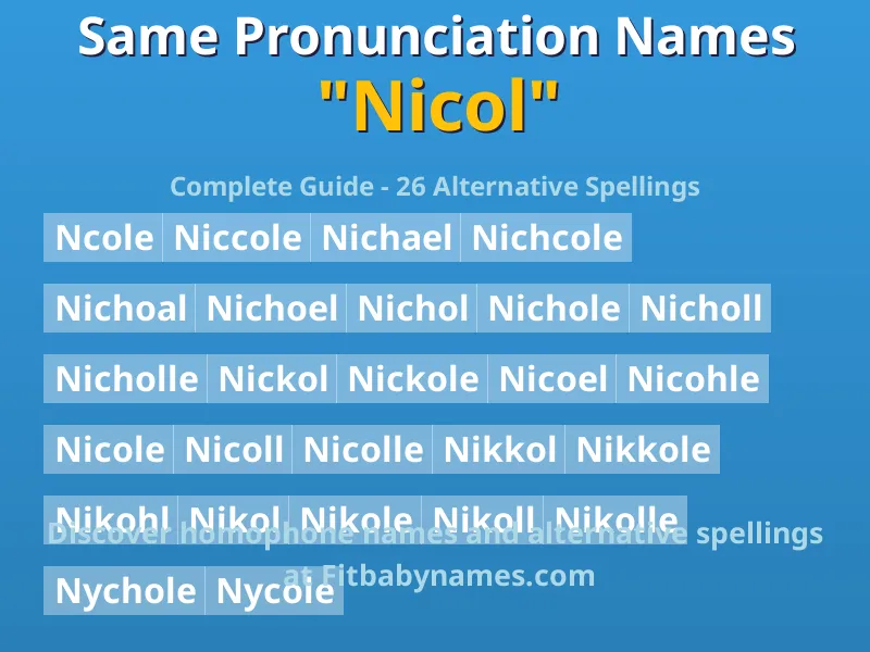 Infographic: Nicol same pronunciation names, similar names, and homophone names