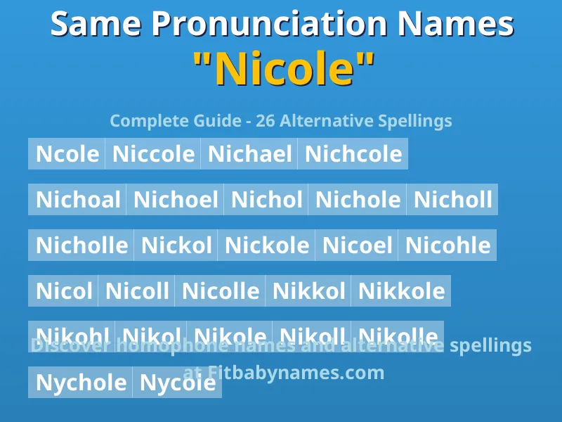 Infographic: Nicole same pronunciation names, similar names, and homophone names