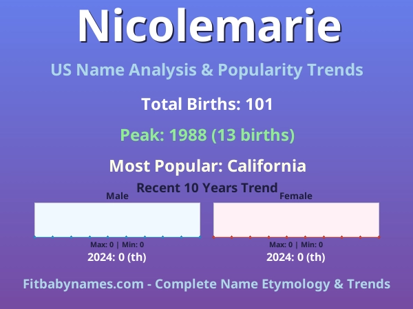 Infographic: Nicolemarie name meaning, origin, and popularity trends in the United States (US baby name analysis chart)