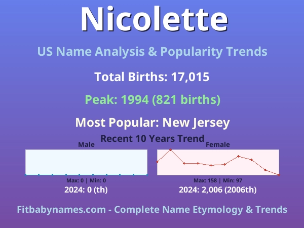 Infographic: Nicolette name meaning, origin, and popularity trends in the United States (US baby name analysis chart)