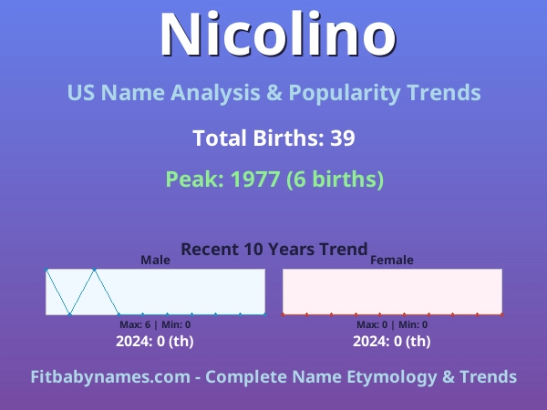 Infographic: Nicolino name meaning, origin, and popularity trends in the United States (US baby name analysis chart)