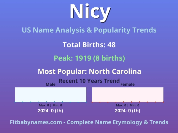 Infographic: Nicy name meaning, origin, and popularity trends in the United States (US baby name analysis chart)