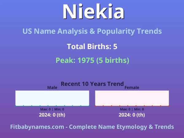 Infographic: Niekia name meaning, origin, and popularity trends in the United States (US baby name analysis chart)