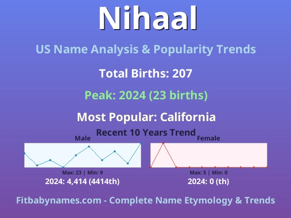 Infographic: Nihaal name meaning, origin, and popularity trends in the United States (US baby name analysis chart)