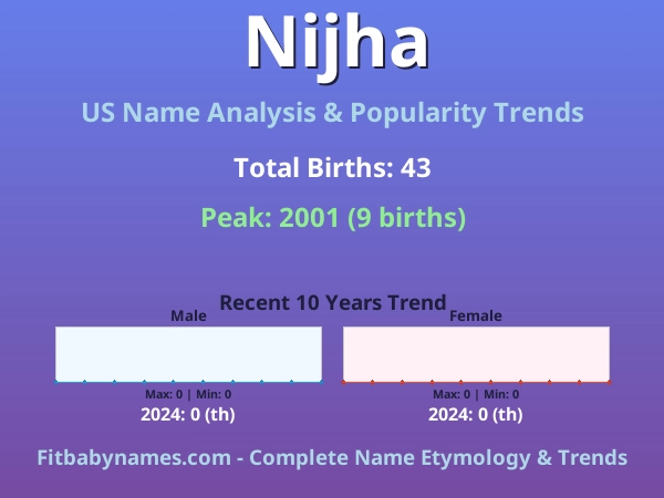 Infographic: Nijha name meaning, origin, and popularity trends in the United States (US baby name analysis chart)