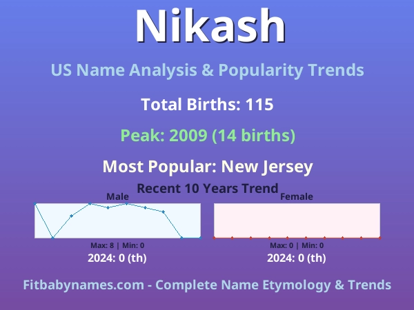 Infographic: Nikash name meaning, origin, and popularity trends in the United States (US baby name analysis chart)