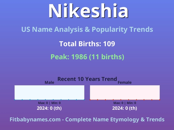 Infographic: Nikeshia name meaning, origin, and popularity trends in the United States (US baby name analysis chart)