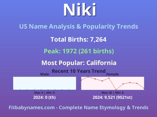 Infographic: Niki name meaning, origin, and popularity trends in the United States (US baby name analysis chart)