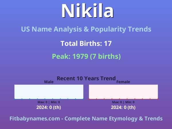 Infographic: Nikila name meaning, origin, and popularity trends in the United States (US baby name analysis chart)