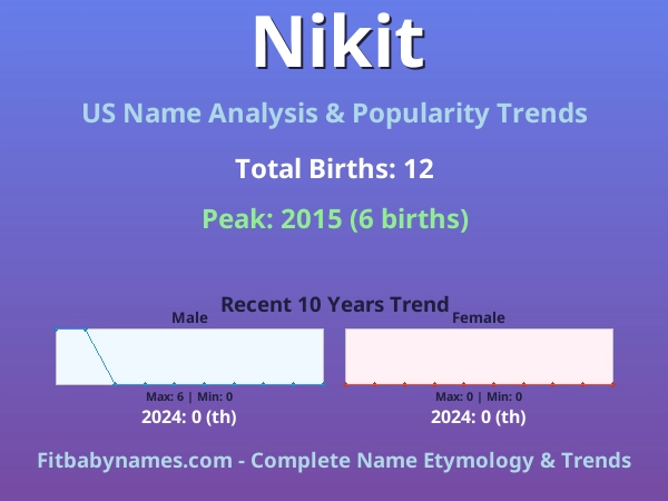Infographic: Nikit name meaning, origin, and popularity trends in the United States (US baby name analysis chart)