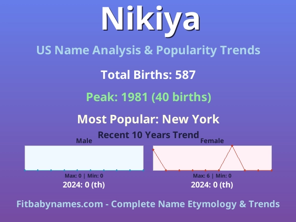 Infographic: Nikiya name meaning, origin, and popularity trends in the United States (US baby name analysis chart)