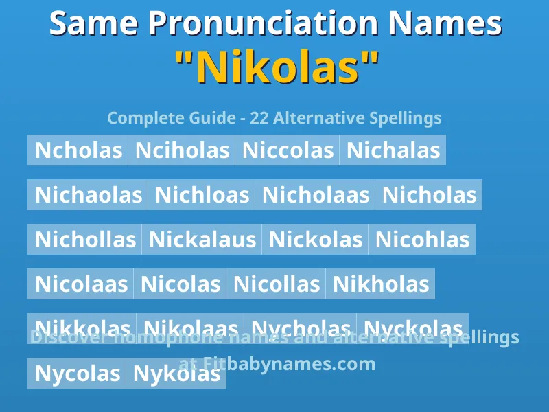 Infographic: Nikolas same pronunciation names, similar names, and homophone names