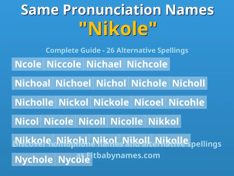 Infographic: Nikole same pronunciation names, similar names, and homophone names