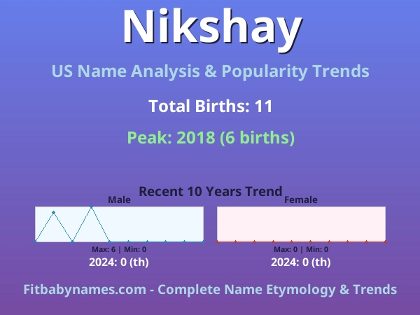 Infographic: Nikshay name meaning, origin, and popularity trends in the United States (US baby name analysis chart)