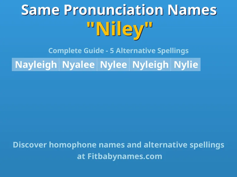 Infographic: Niley same pronunciation names, similar names, and homophone names