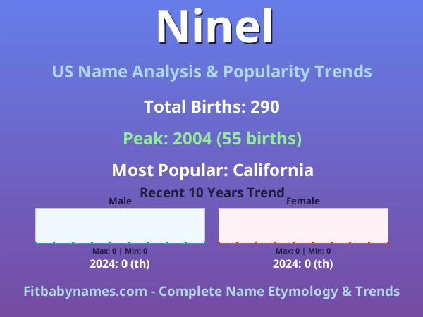 Infographic: Ninel name meaning, origin, and popularity trends in the United States (US baby name analysis chart)
