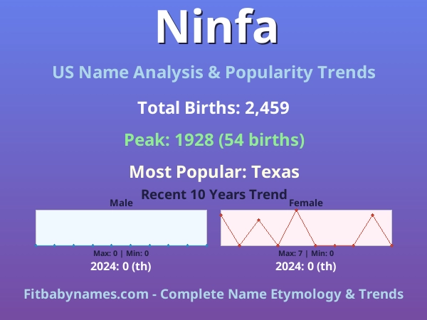 Infographic: Ninfa name meaning, origin, and popularity trends in the United States (US baby name analysis chart)