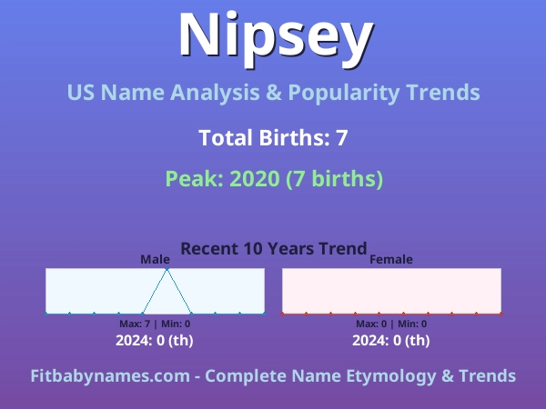 Infographic: Nipsey name meaning, origin, and popularity trends in the United States (US baby name analysis chart)