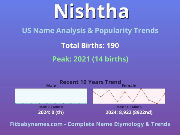 Infographic: Nishtha name meaning, origin, and popularity trends in the United States (US baby name analysis chart)
