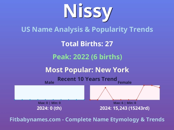 Infographic: Nissy name meaning, origin, and popularity trends in the United States (US baby name analysis chart)