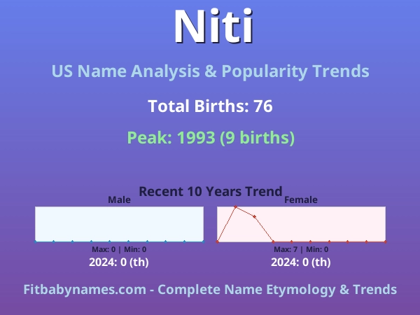 Infographic: Niti name meaning, origin, and popularity trends in the United States (US baby name analysis chart)