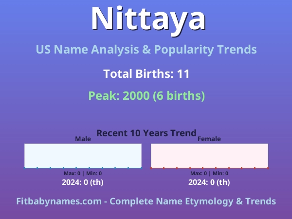Infographic: Nittaya name meaning, origin, and popularity trends in the United States (US baby name analysis chart)