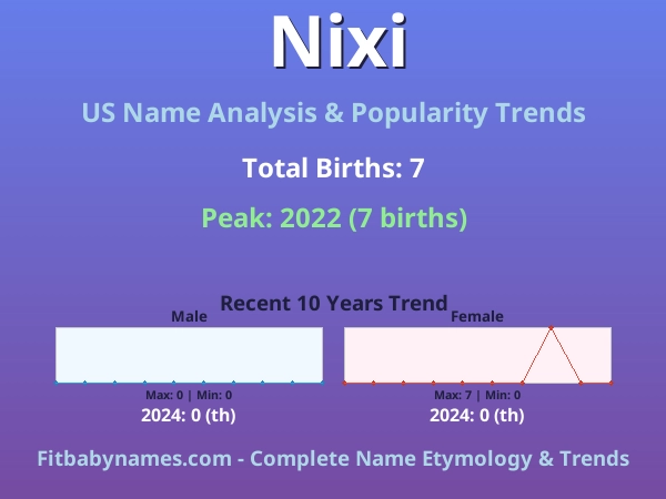 Infographic: Nixi name meaning, origin, and popularity trends in the United States (US baby name analysis chart)