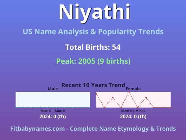 Infographic: Niyathi name meaning, origin, and popularity trends in the United States (US baby name analysis chart)