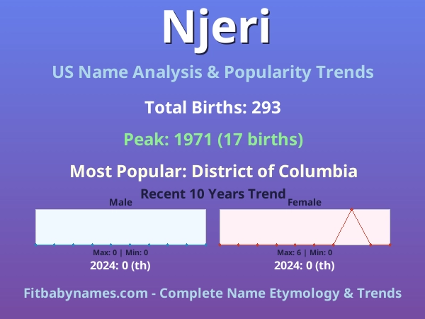 Infographic: Njeri name meaning, origin, and popularity trends in the United States (US baby name analysis chart)