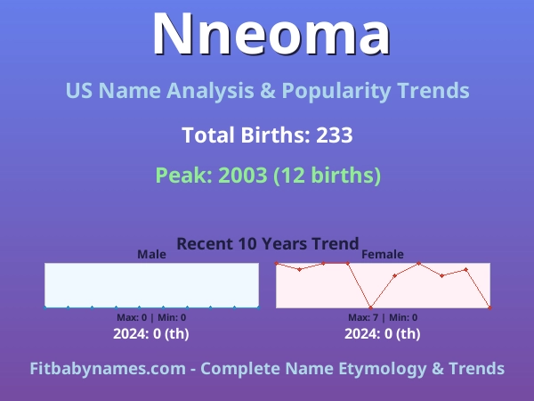 Infographic: Nneoma name meaning, origin, and popularity trends in the United States (US baby name analysis chart)