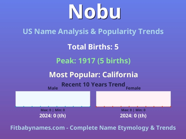 Infographic: Nobu name meaning, origin, and popularity trends in the United States (US baby name analysis chart)