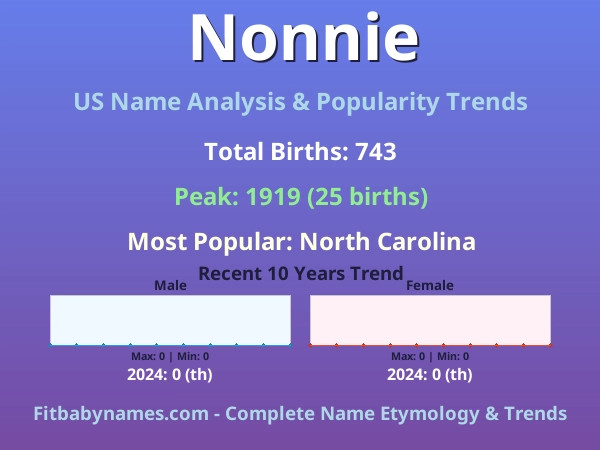 Infographic: Nonnie name meaning, origin, and popularity trends in the United States (US baby name analysis chart)