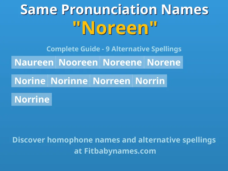 Infographic: Noreen same pronunciation names, similar names, and homophone names