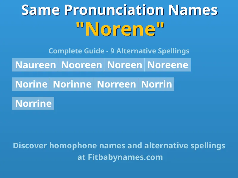Infographic: Norene same pronunciation names, similar names, and homophone names