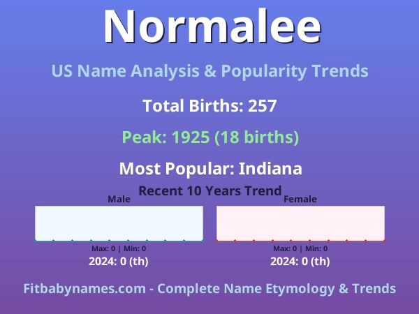 Infographic: Normalee name meaning, origin, and popularity trends in the United States (US baby name analysis chart)
