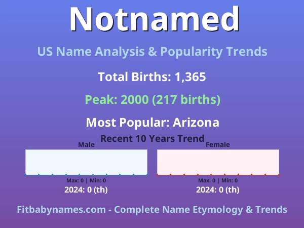 Infographic: Notnamed name meaning, origin, and popularity trends in the United States (US baby name analysis chart)