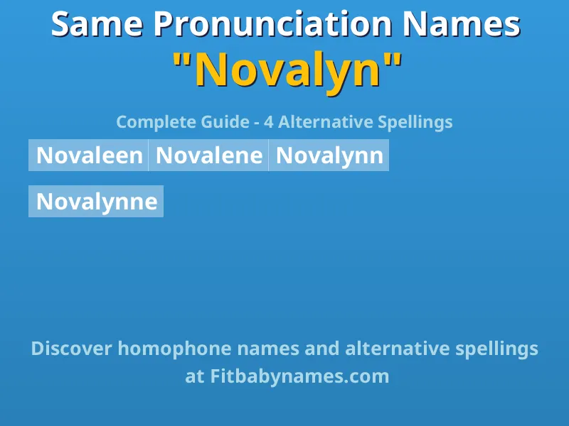 Infographic: Novalyn same pronunciation names, similar names, and homophone names