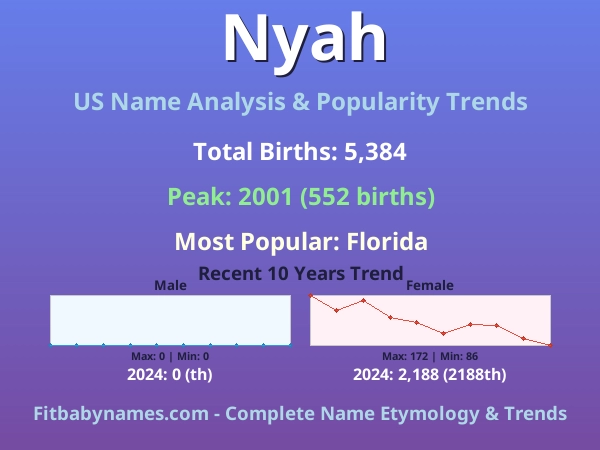 Infographic: Nyah name meaning, origin, and popularity trends in the United States (US baby name analysis chart)
