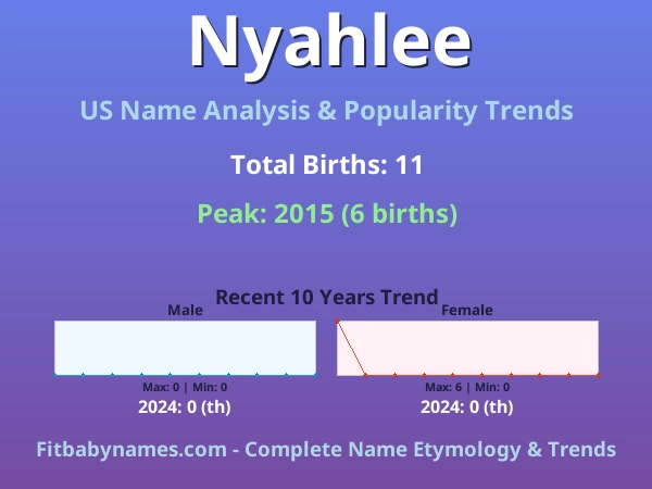 Infographic: Nyahlee name meaning, origin, and popularity trends in the United States (US baby name analysis chart)