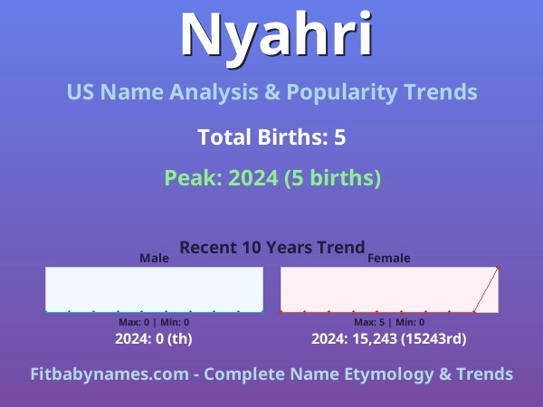 Infographic: Nyahri name meaning, origin, and popularity trends in the United States (US baby name analysis chart)