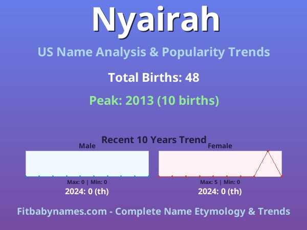 Infographic: Nyairah name meaning, origin, and popularity trends in the United States (US baby name analysis chart)