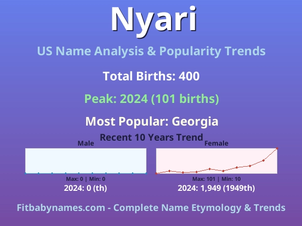 Infographic: Nyari name meaning, origin, and popularity trends in the United States (US baby name analysis chart)