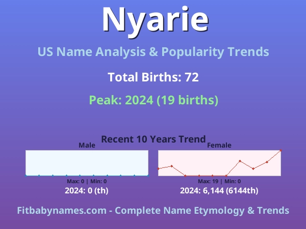 Infographic: Nyarie name meaning, origin, and popularity trends in the United States (US baby name analysis chart)