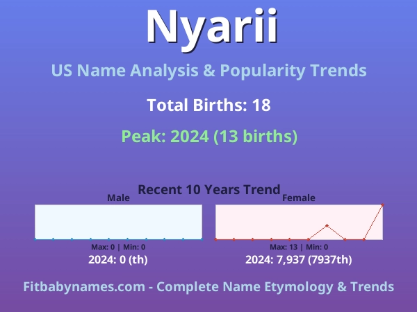 Infographic: Nyarii name meaning, origin, and popularity trends in the United States (US baby name analysis chart)