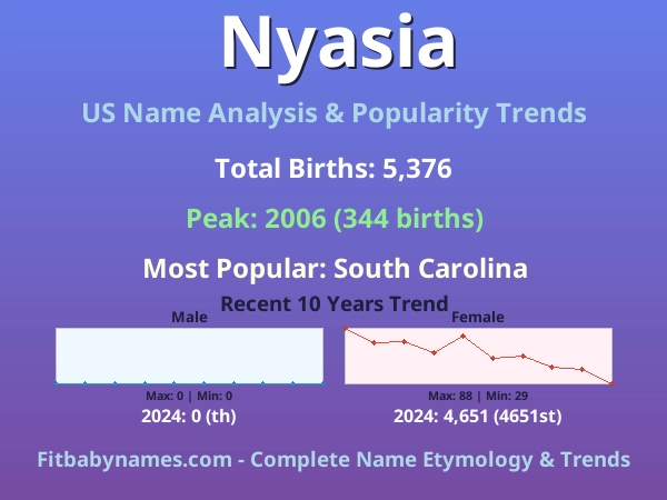 Infographic: Nyasia name meaning, origin, and popularity trends in the United States (US baby name analysis chart)